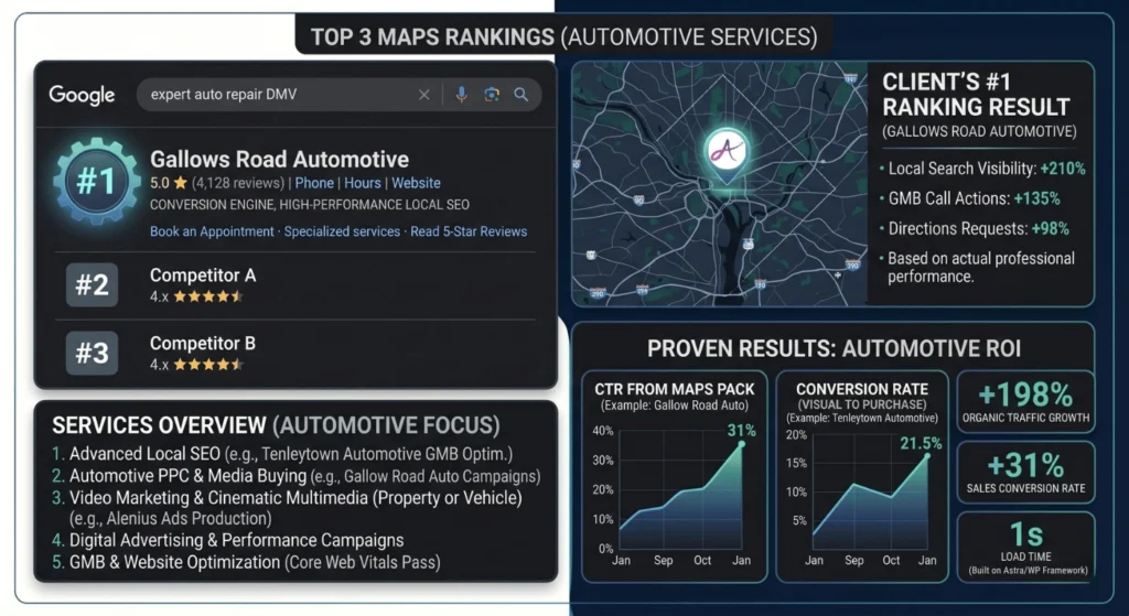 Alenius analyzing organic search data and domain authority metrics to engineer long-term SEO dominance for Alenius partners
